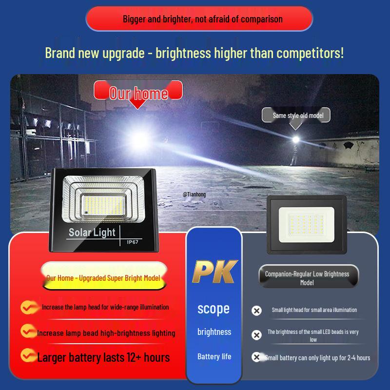 Rural Outdoor Solar Floodlight: Super Bright, Waterproof, Indoor/Outdoor Street Courtyard Light