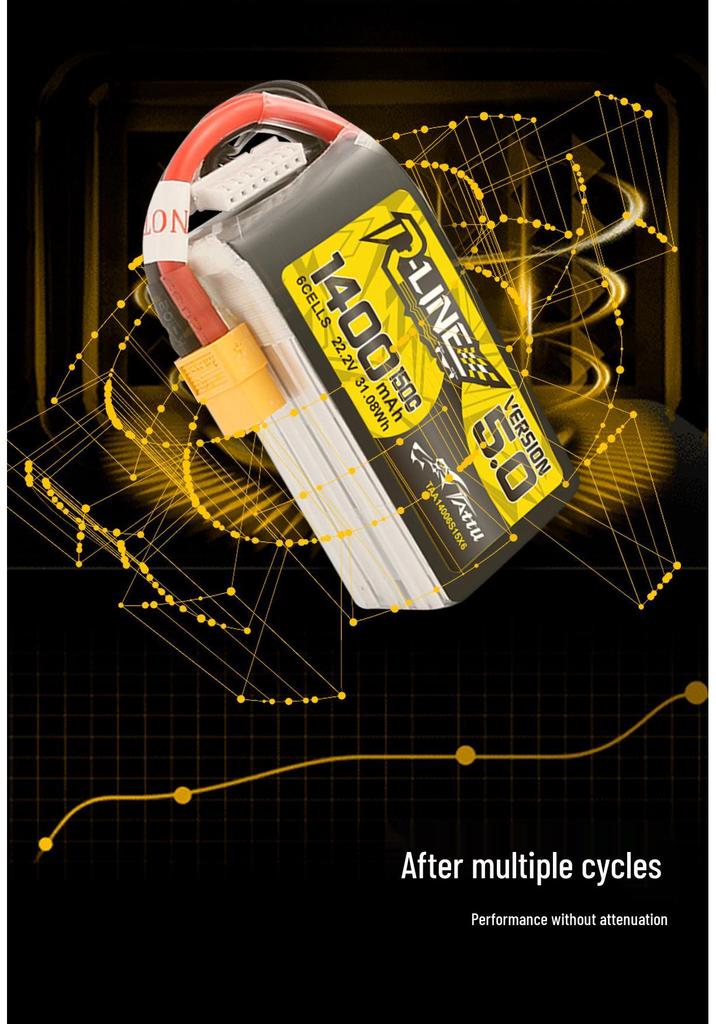 Gens Ace Gold Brick 6S 150C FPV Racing Drone Battery (1400/1550/2200mAh)