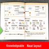 Primary School English Learning Kit: Phonics & Memorization Essentials