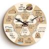 Traditional Chinese Medicine Meridian Health Wall Clock with Silent Mechanism