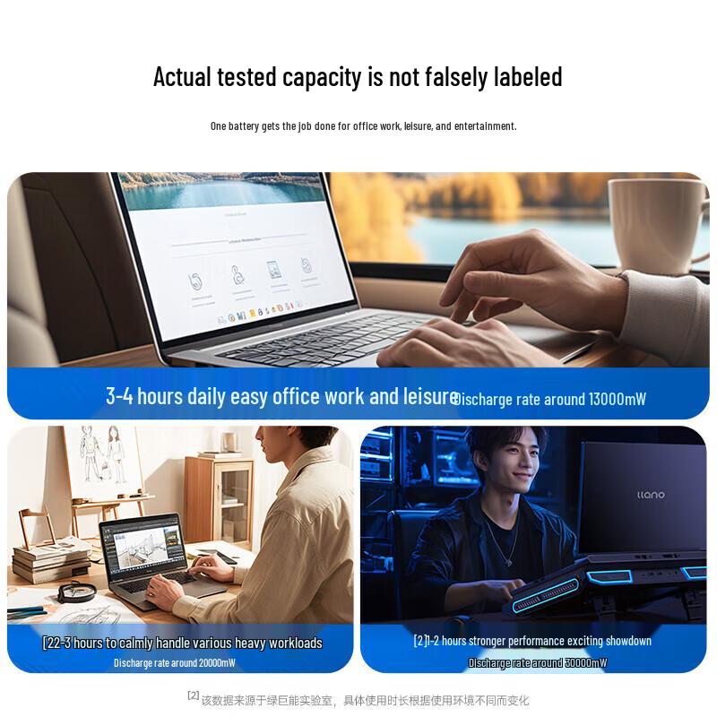 Llano Laptop Battery for Lenovo ThinkPad S2