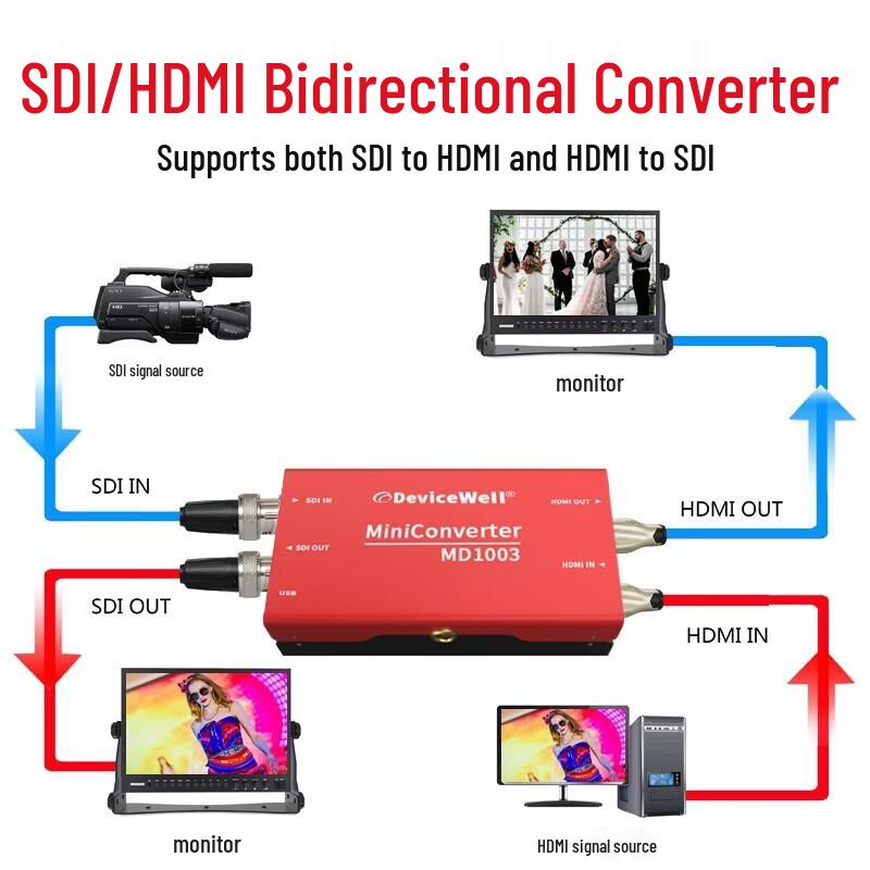 DeviceWell MD1003 Bidirectional HDMI to SDI Converter (CN version)