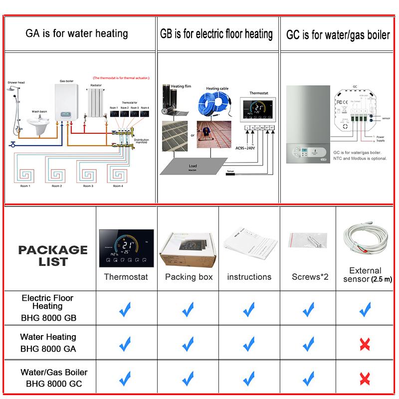 TUYA Wi-Fi Smart Large Colorful Screen Room Programmable Air Thermostat WIFI for Switch Heating Cooler Bridge Voice Alexa