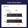 netLINK Uncompressed HDMI Fiber Optic Extender
