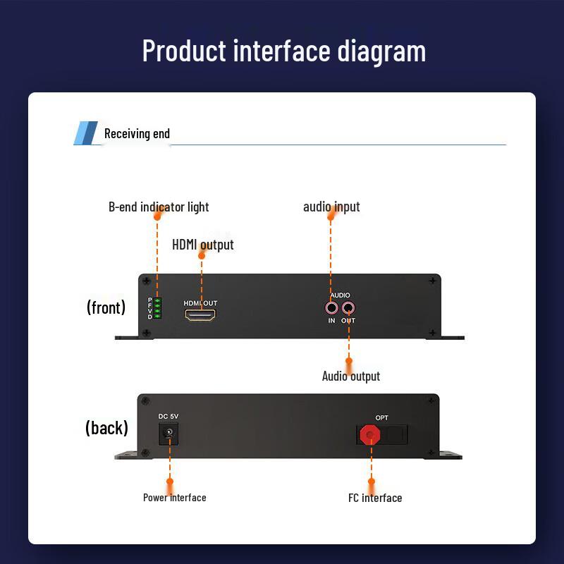 netLINK Uncompressed HDMI Fiber Optic Extender
