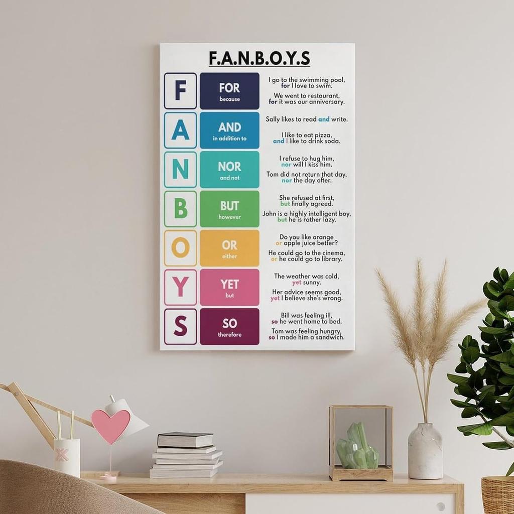 ABCBY FANBOYS Poster Parts of Speech, English Grammar Poster 08x12inch(20x30cm), Unframe-style
