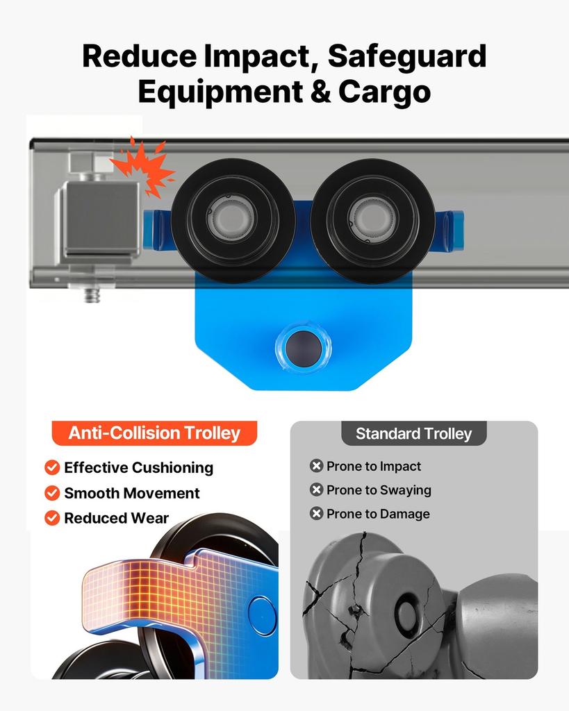 Manual Trolley, 0.5 Ton Load Capacity, Push Beam Trolley with Dual Wheels, Adjustable for I-Beam Flange Width 53 Mm To 140 Mm, Heavy Duty Carbon Steel