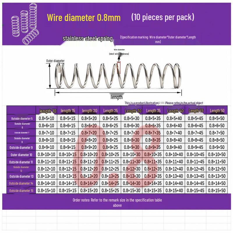 

Alliance 304 Stainless Steel Compression Springs