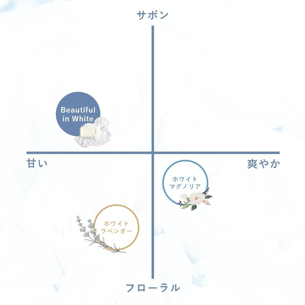 WHITH WHITE In Body Gentle Perfect for Dates and Sabon Fragrance Mist (Beautiful White) Perfume, Cologne, Refreshing, Scent, Outings, 100ml,