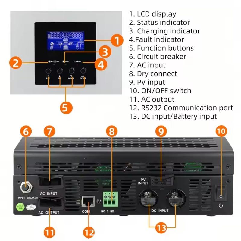 PowMr 24V 2.4KW Hybrid Solar Inverter 110V Pure Sun Wave Inverter Max PV 80V Bulitin 50A PWM Charge Controller for Solar Home