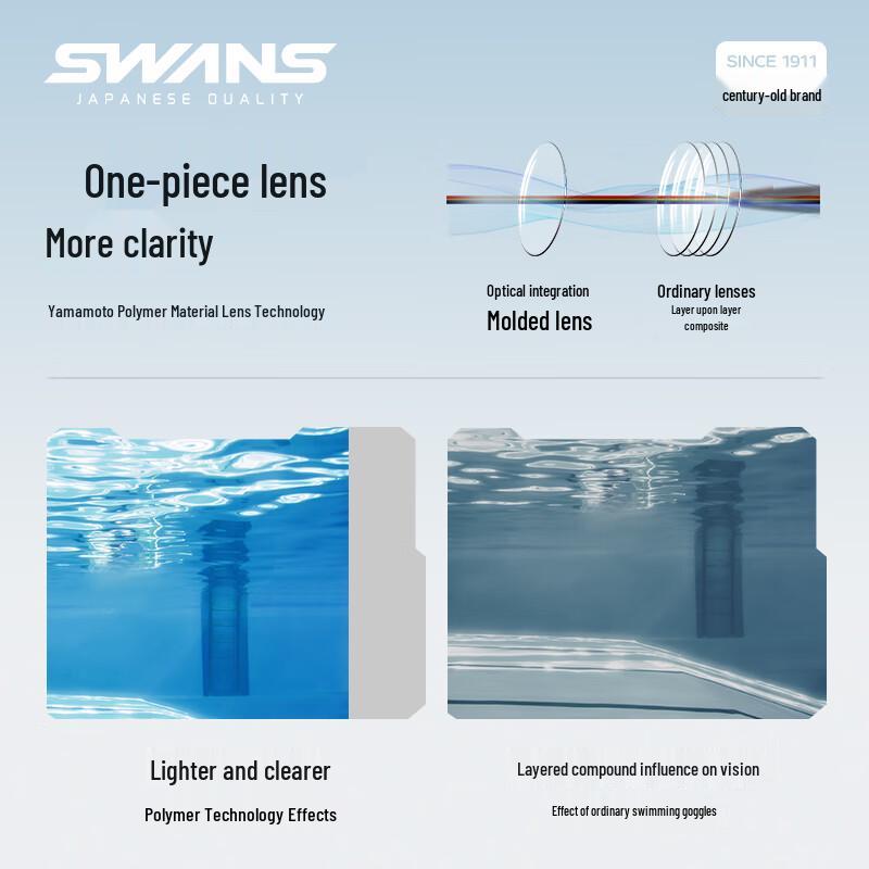 SWANS Japońskie Importowane Gogle Pływackie HD Przeciwmgielne