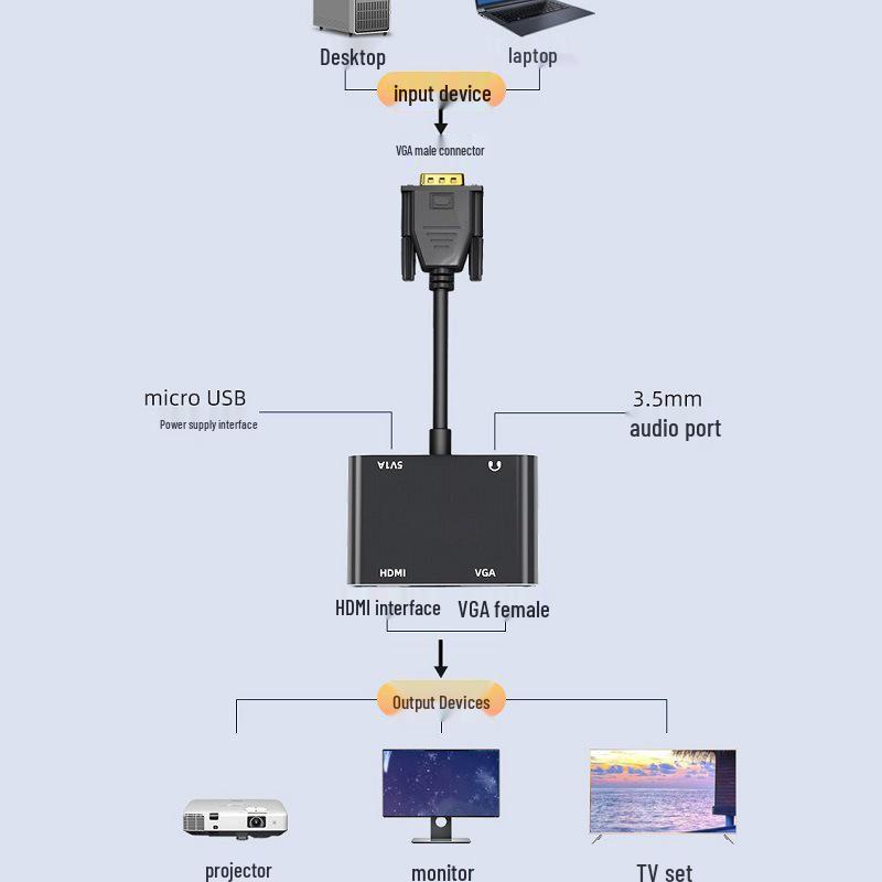 New Cross-Border 2-in-1 VGA To HDMI+VGA Display Converter Adapter Cable