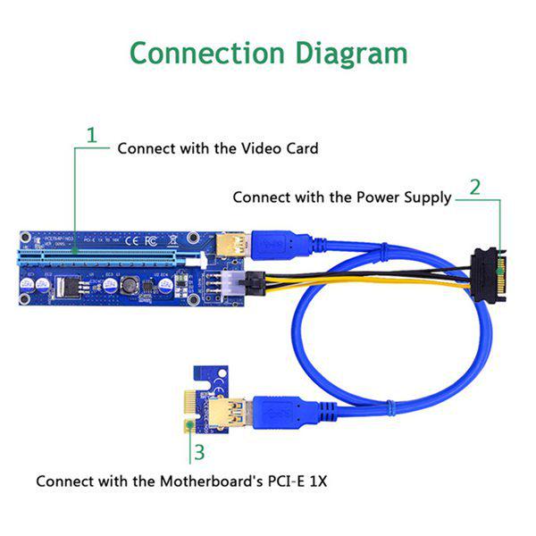 Set: PCI-E Adapter Card VER009S Gold-plated PCB, Color: As shown