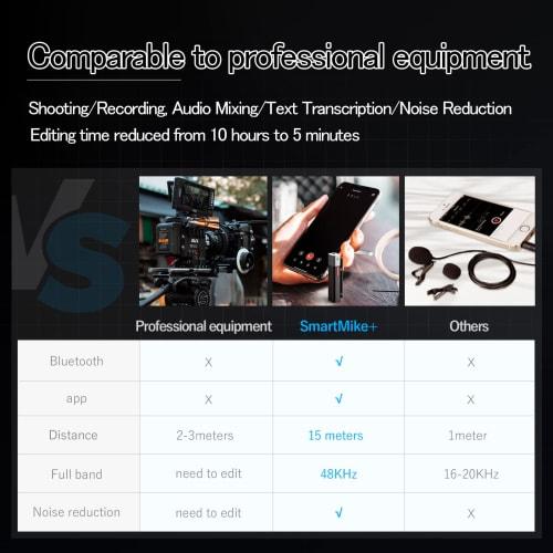 SabineTek SmartMike+ Rechargeable Wireless Bluetooth Microphone (White) - SmartMike+ Dedicated Unidirectional Microphone + Improved Sound Pickup Quali