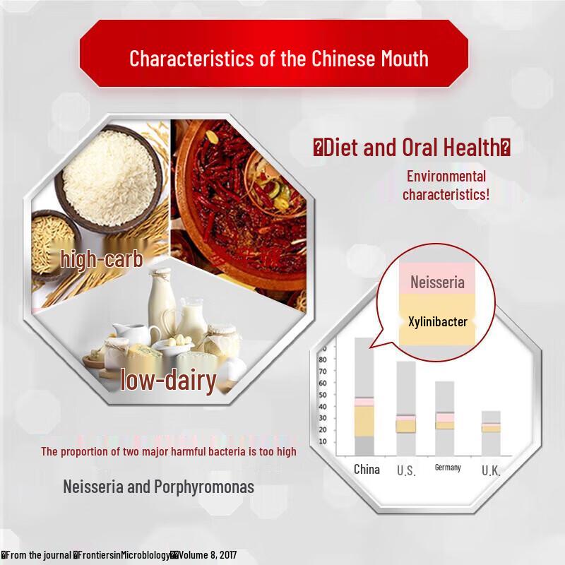 Zhonghua Anti-Sensitivity & Anti-Sugar Toothpaste 4-Pack