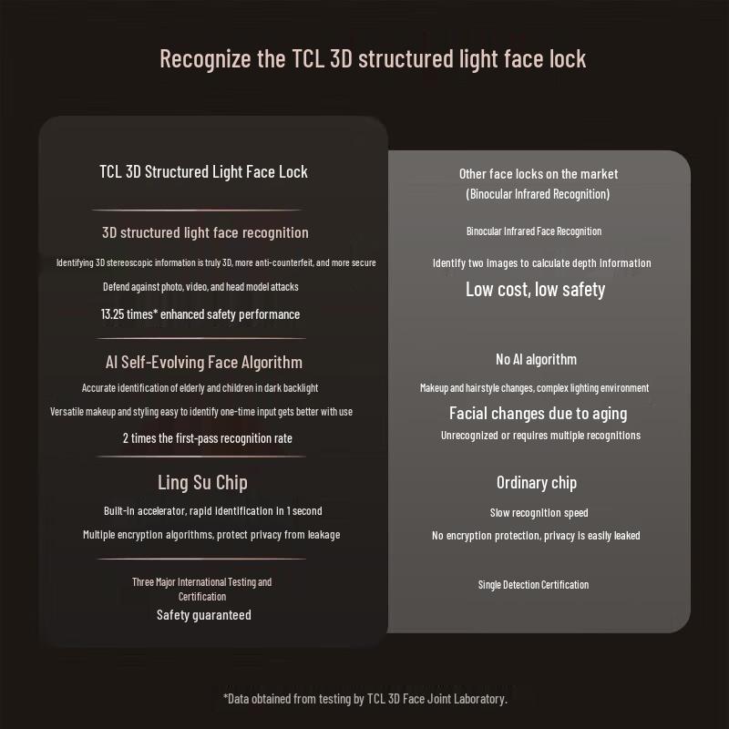 TCL K9G Plus Facial Recognition Smart Door Lock