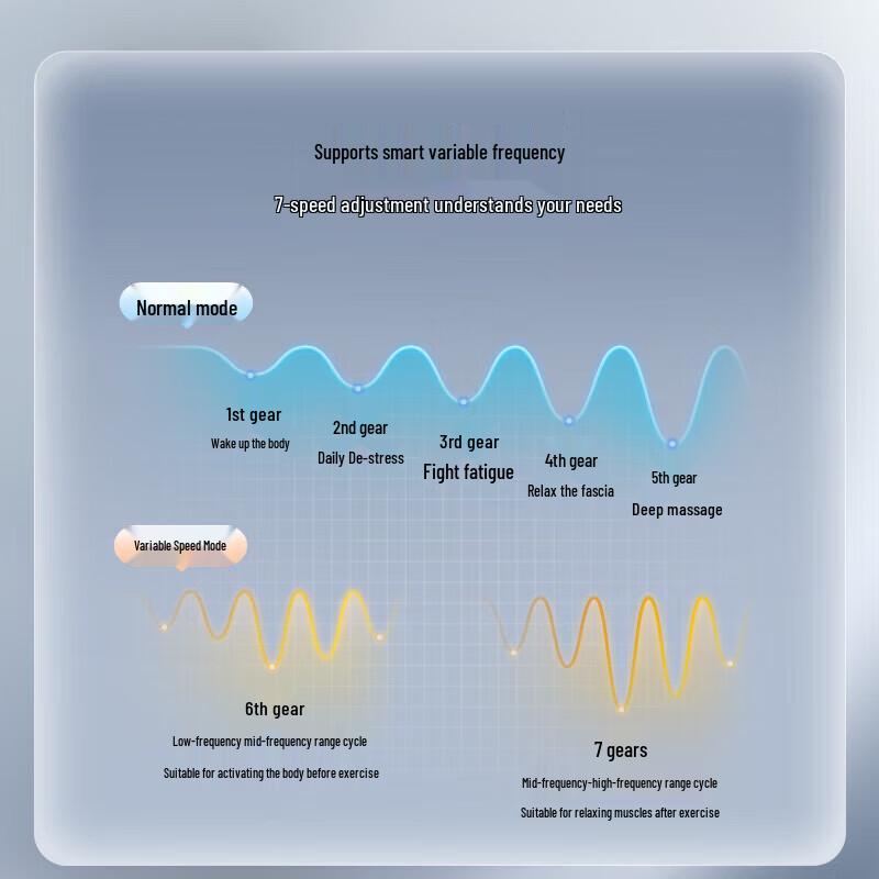 Philips PPM3203GBK Percussion Muscle Massager