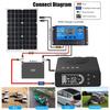 Pure SineWave Portable Inverter Car Power Inverters Inverter Pure Sine Power Inverters Versatile DC12V To 110V/220V
