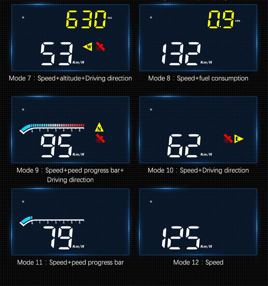 HUD Head Up Display M17