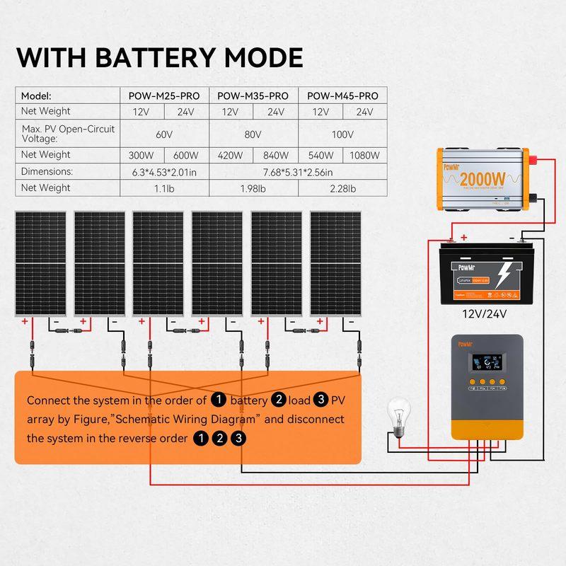 PowMr 20A 25A 30A 35A 40A 45A MPPT Solar Charge Controller for 12V 24V Lead-acid/Lithium Battery Solar Regulator Back-light LCD