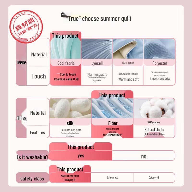 Fuanna Class A Cooling Summer Quilt