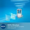 PHILIPS Replacement FY0611/30 NanoProtect HEPA Filter, 1 Piece, PM2.5 Disinfection, Virus, Bacteria, Pollen, Dust, etc. (For AC0650-600 Series Purifie
