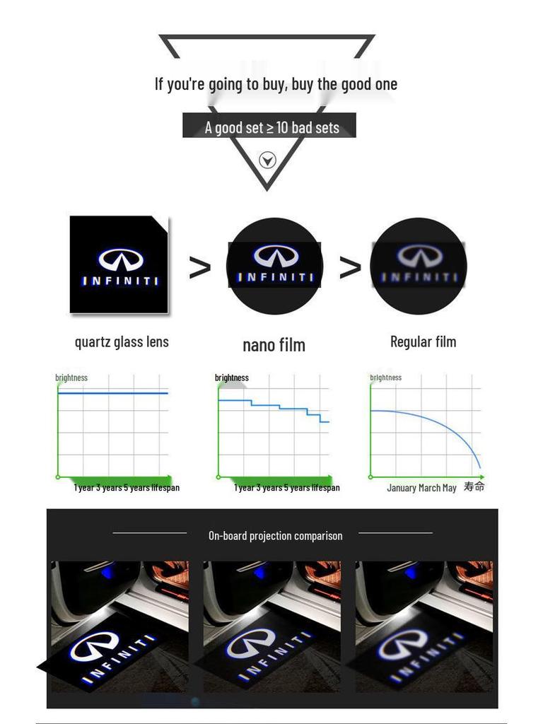 Infiniti Welcome Door Light Laser Projector for Q50L/G25/QX60/Q70L Models Car Interior Decor