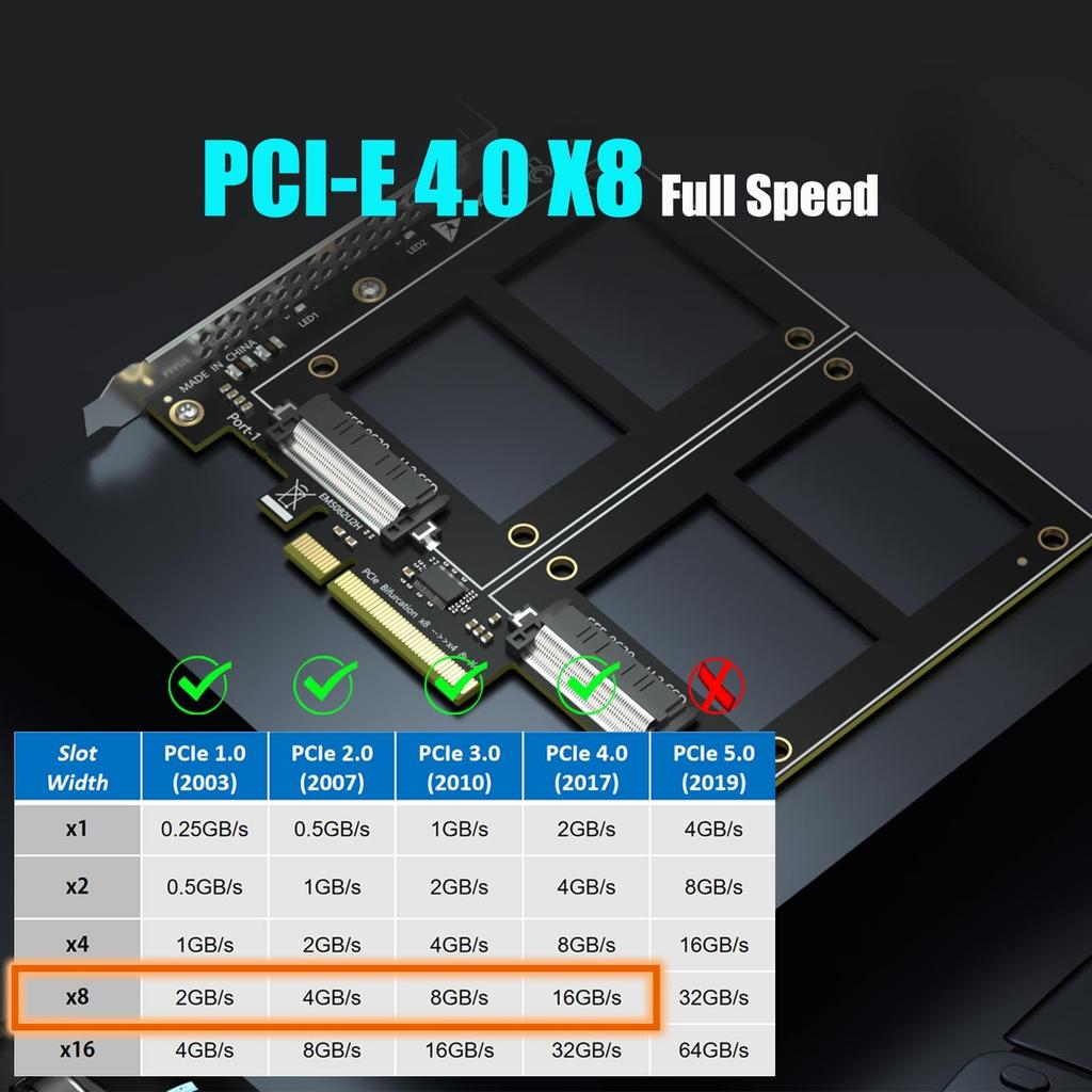 GLOTRENDS PU21 Dual U.2 PCIe Adapter, PCIe 4.0 x8 Interface, PCIe Splitter Function Not Supported, Supports U.2 SSD Software RAID