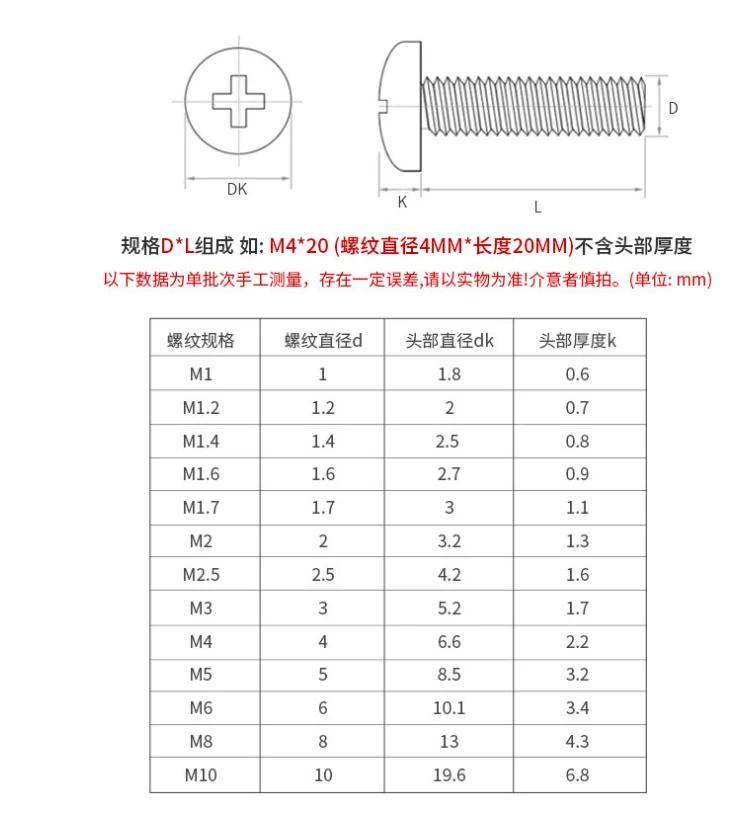 M1.4 M2 M2.5 M3