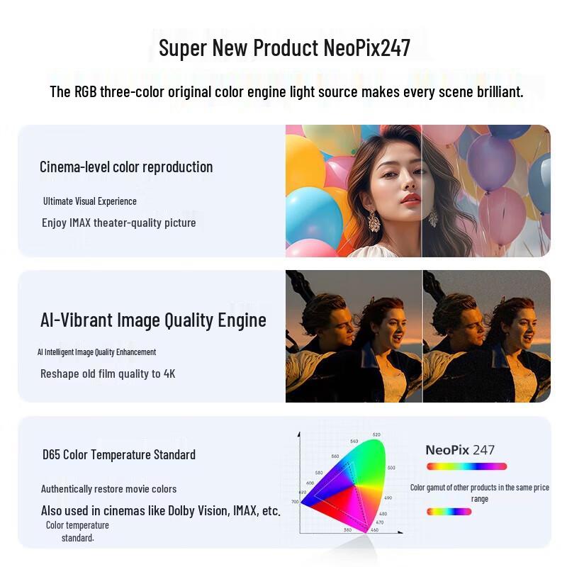

Philips NeoPix 247 Smart Home Projector (CN version)