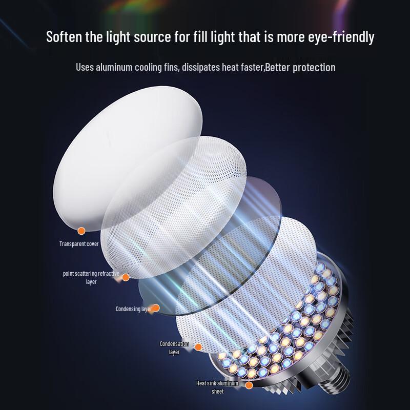 LED Photography & Live Stream Softbox Fill Light Kit