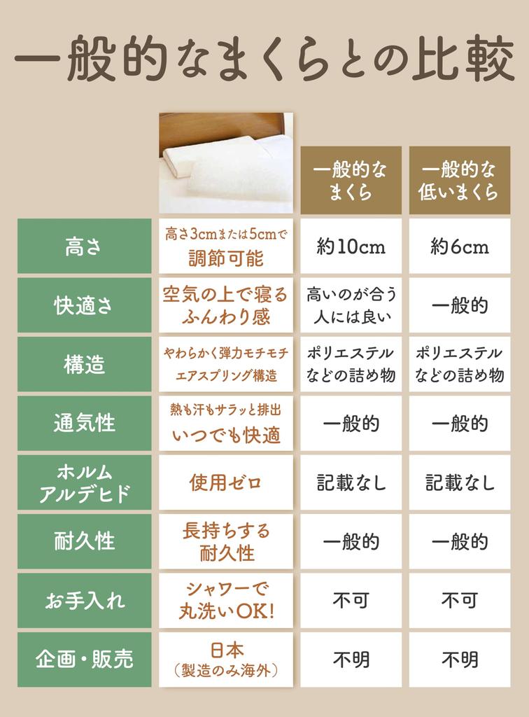 Ultra Slim 3cm Air Sleep Pillow, Air Fiber Pillow, Heat-Reducing Pillow, Breathable, Non-Steamy, Reduces Neck and Shoulder Strain, Breathable,