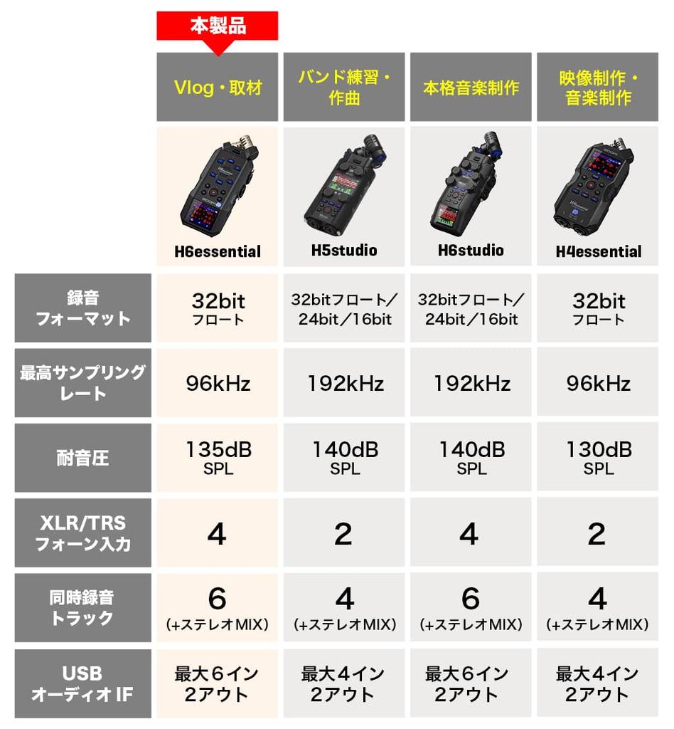 ZOOM H6 essential Handy float 6 interchangeable microphone XLR and TRS Recorder 32-bit recording, tracks, capsules, inputs.