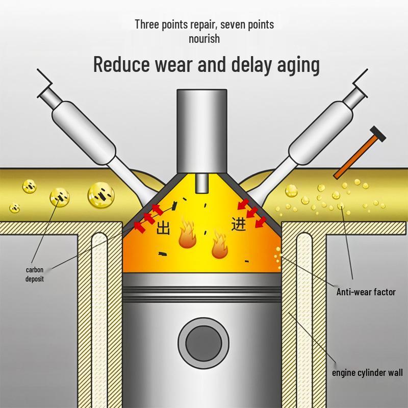 Internal Engine Cleaner & Fuel Additive: Remove Carbon Deposits & Oil Sludge Without Disassembly