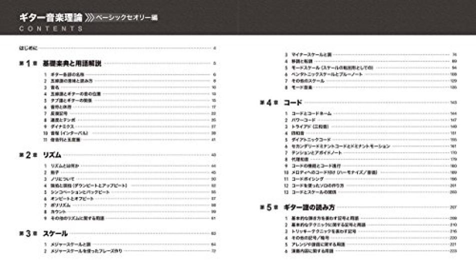 Guitar Music Theory ~Basic Theory~