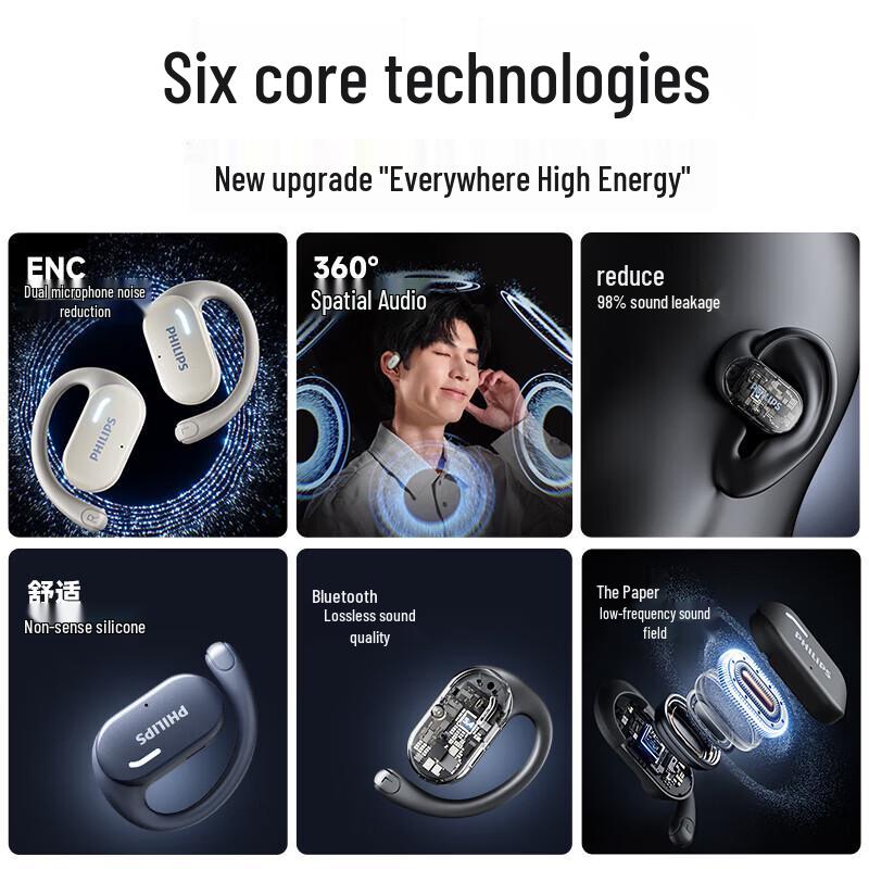 

Philips TAT1769 Open-Ear Bluetooth Ear-hook Headphones