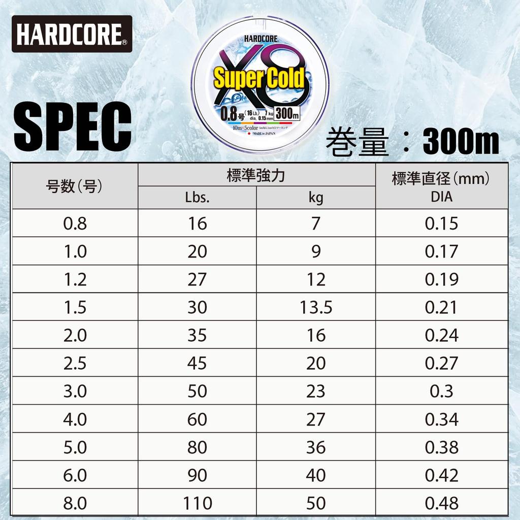 DUEL HARDCORE SUPER COLD X8 fishing line