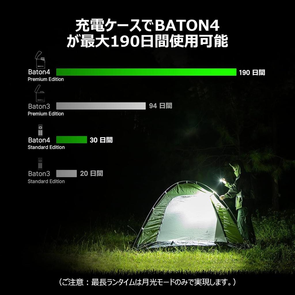 OLIGHT Baton 4 Kit 1300 with Charging Stepless for IPX8 Emergency Power Outage Flashlight, Lumens, Case, Compact, Powerful, Dimming, Rechargeable,
