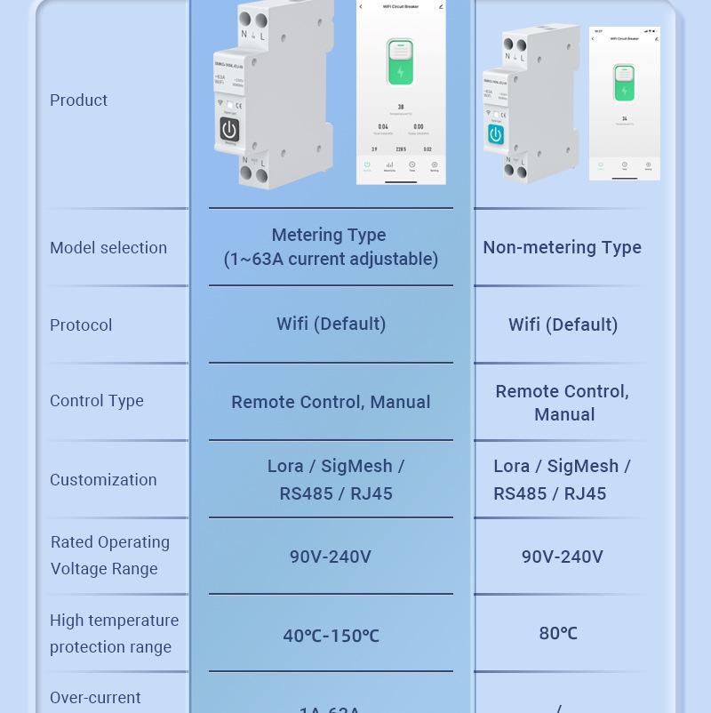 Întrerupător inteligent WiFi Tuya: Telecomandă, Temporizare, Măsurare, Protecție la supracurent/supratensiune, Alarmă și Întrerupător de aer.