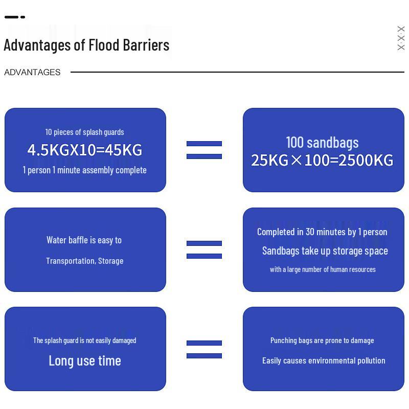 Longchan ABS Detachable L-Shaped Flood Barrier