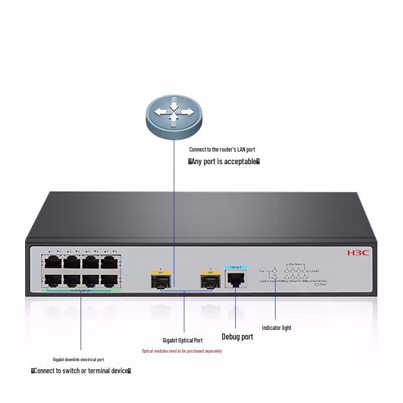 H3C S1850V2-10P-EI Gigabit Managed Enterprise Network Switch