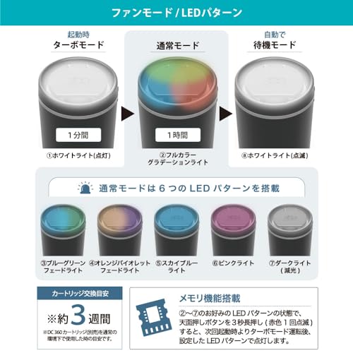 Dia Chemical Car Air Freshener Diffuser Car DC360 Diffuser