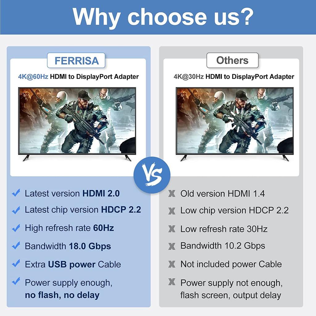 HD2 HDMI 2.0b to DisplayPort 1.4 Adapter 4K 60Hz/HDCP 2.3 Converter for Video Streaming/Gaming