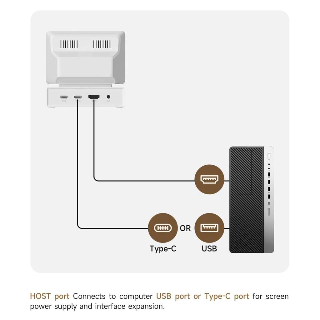 IPS USB Mini Screen with USB C AIDA64 PC CPU RAM HDD Data Desk Lyric Display Electronic Album Floating Mini Monitor for PC 3.5-inch Hub, Monitor,