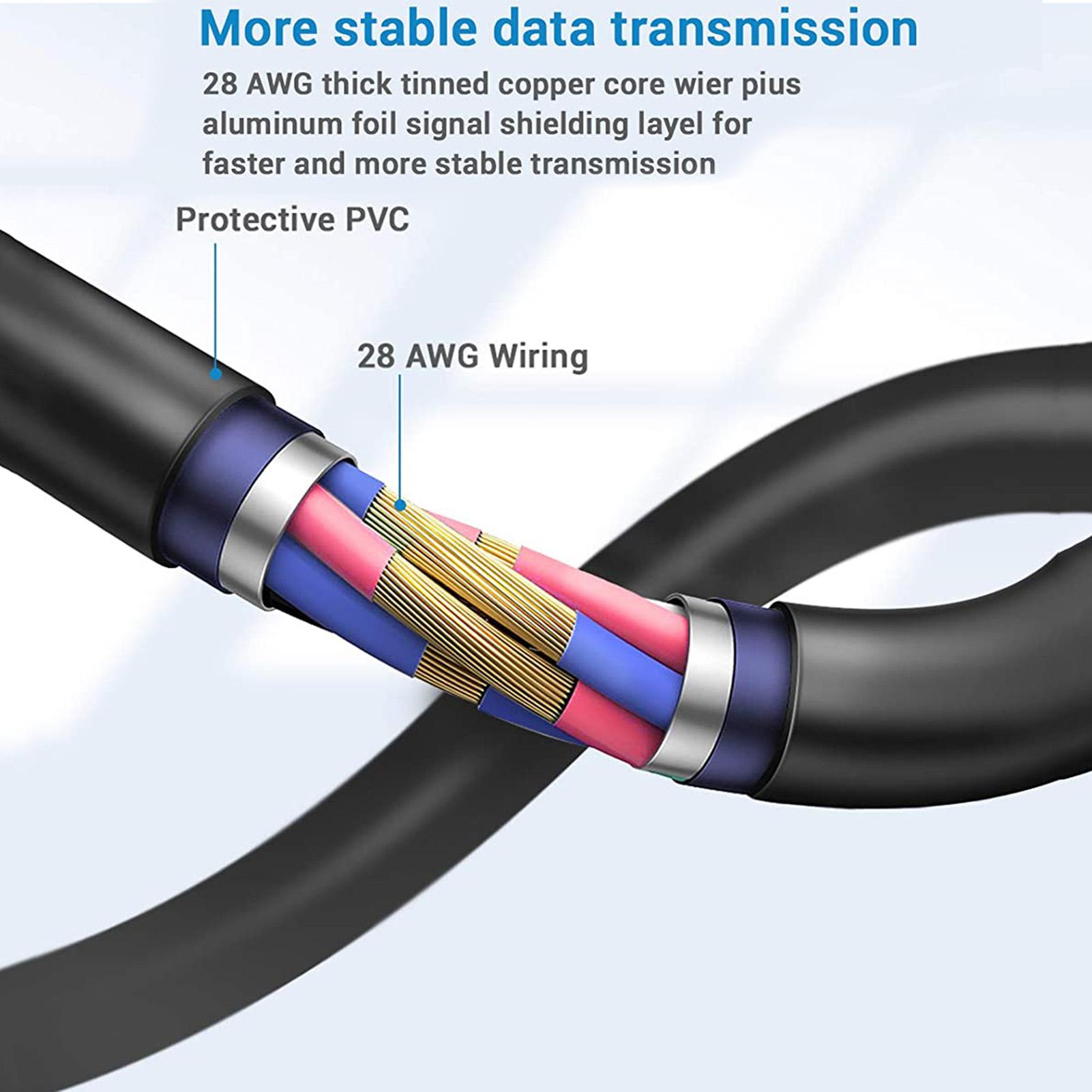 

Соединительный кабель Кабель для передачи данных Высокоскоростной кабель для передачи данных, совместимый с Oculus Quest Quest 2 VR