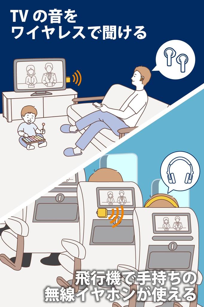 ELECOM Bluetooth Transmitter Receiver Continuous Bluetooth Version Playback for and Car Can Be Used While Simultaneous Connection of Two & (Receiver +