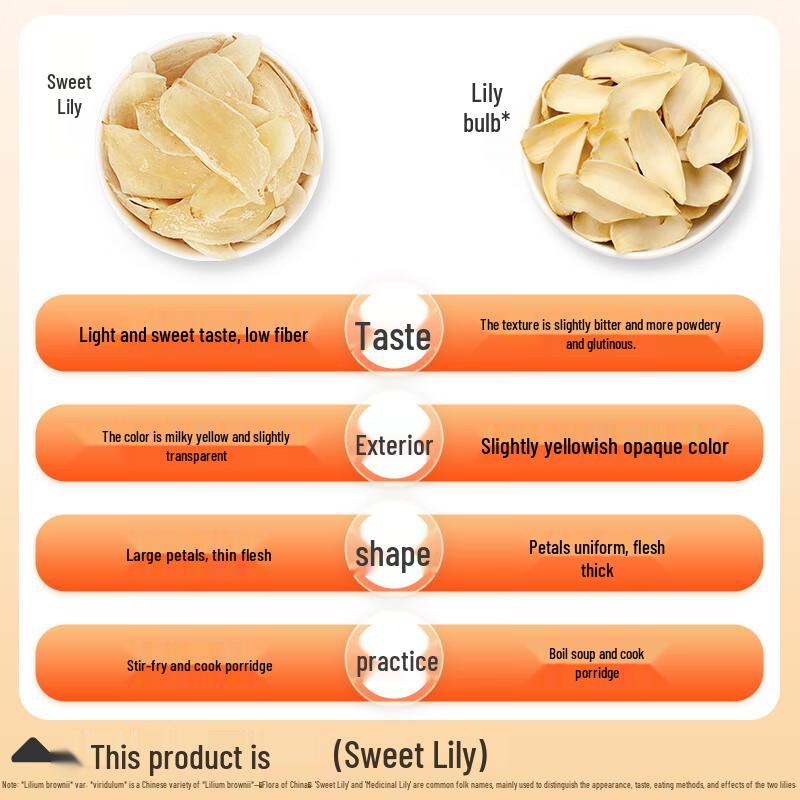 Yao Duoduo Premium Dried Ingredients & Sugar