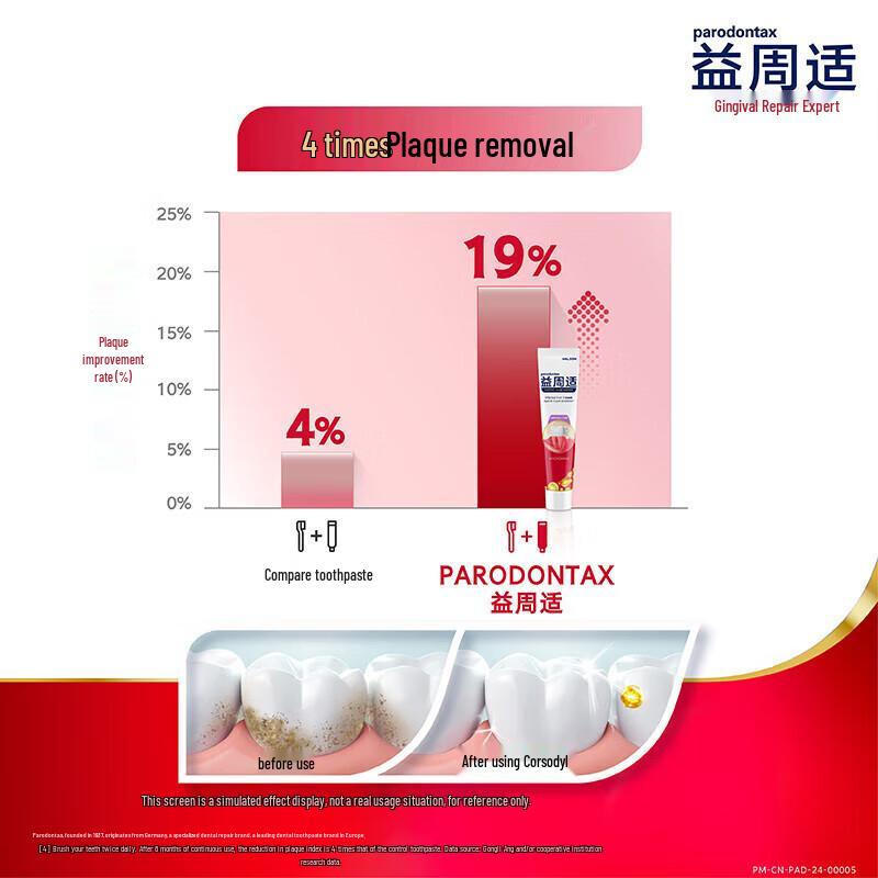 Yizhouzhi Oral Care Set