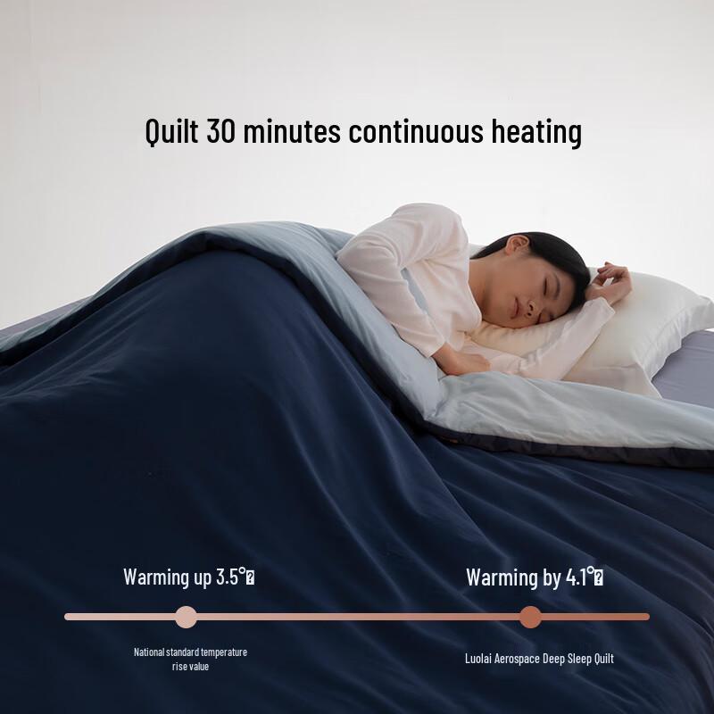 Luolai Home Textiles Aerospace Deep Sleep Pro Washable Duvet