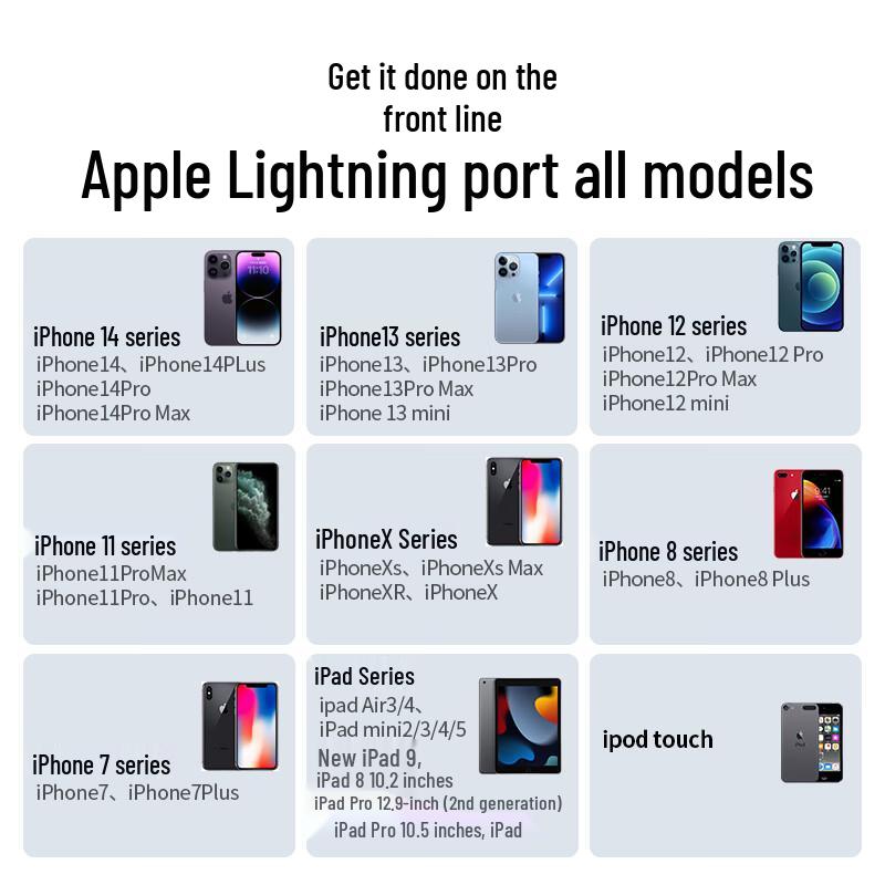 Ugreen MFi Certified USB-A To Lightning Fast Charging Cable